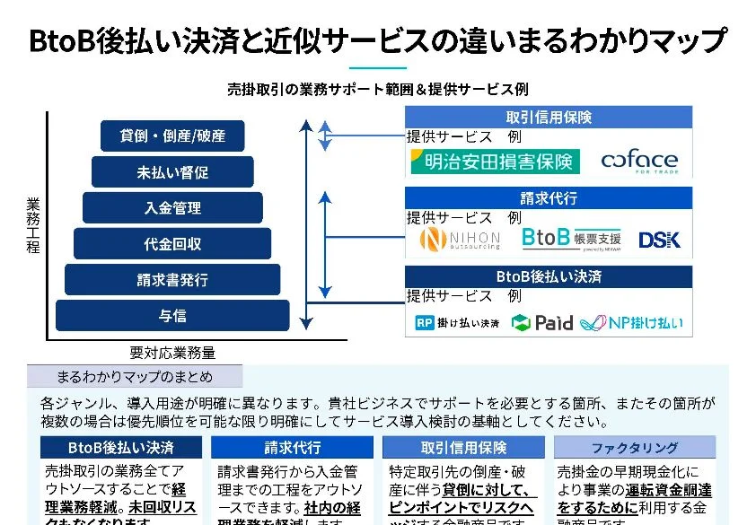 プロジェクト進行のための基本情報収集は1 分で完了