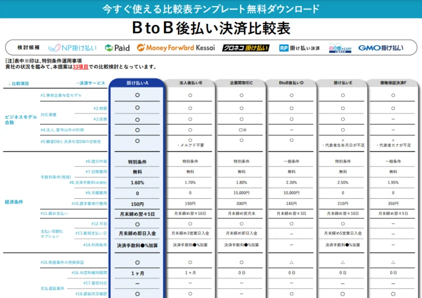 各決済の違いがハッキリ見え、最適な1 社が見つかるテンプレート配布中