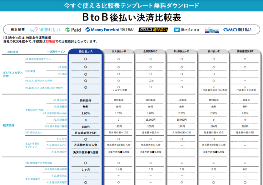 各決済の違いがハッキリ見え、最適な1 社が見つかるテンプレート配布中