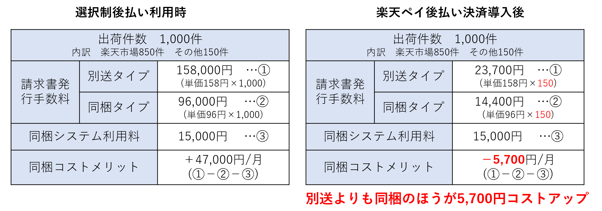 1 18更新 楽天ペイ後払い決済導入で何がどう変わる 楽天店舗のやること一覧 後払い決済相談室